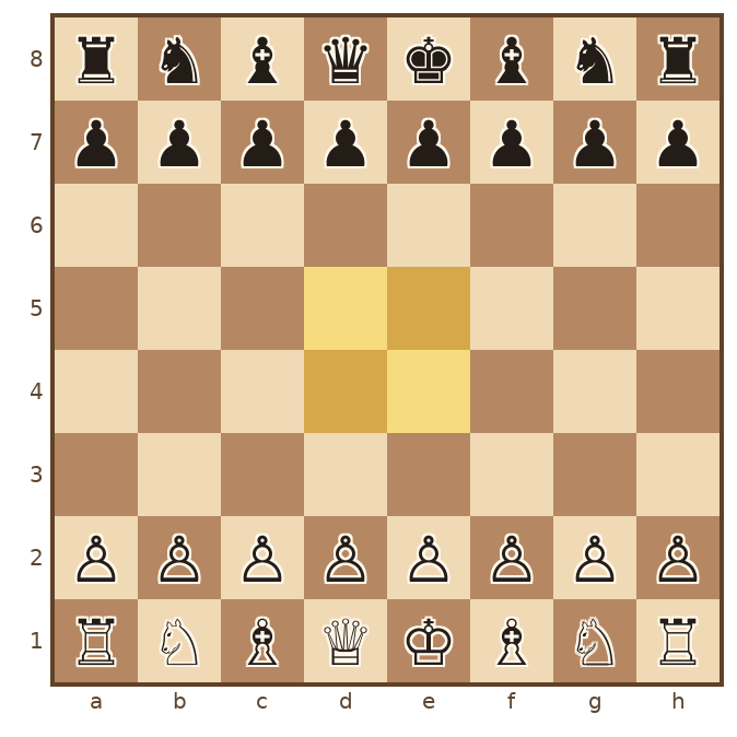 초기 배치. 색을 칠한 칸이 중앙 d4, e4, d5, e5