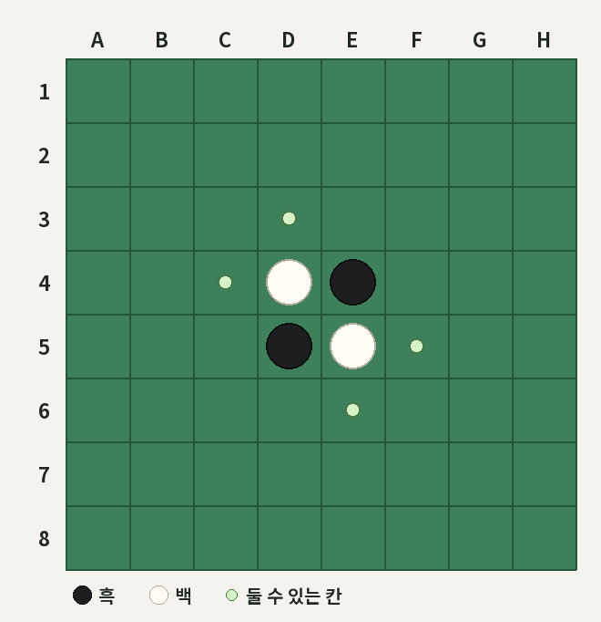 오델로의 처음 배치와 흑의 후보