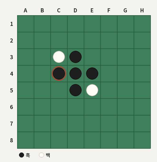 흑 C4 뒤. D4를 뒤집음. 위쪽 C3은 그대로. 흑 5, 백 2