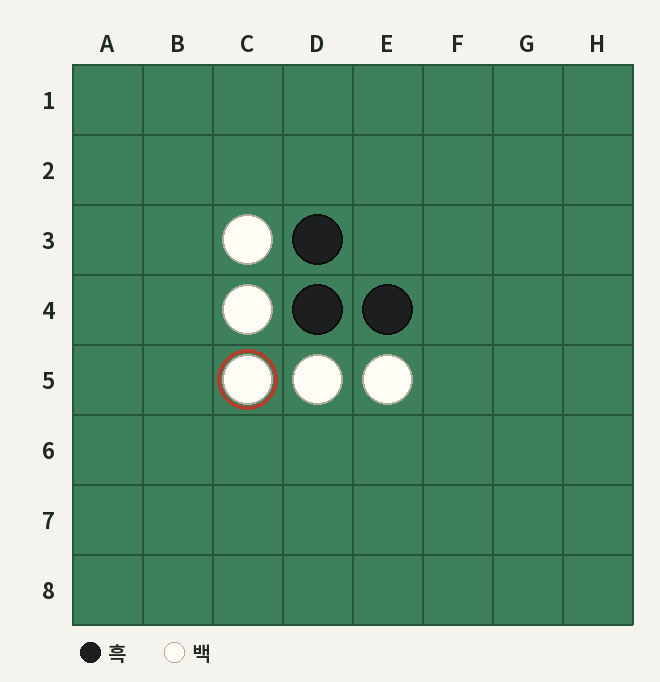 백 C5 뒤. C4와 D5를 뒤집음. 흑 3, 백 5