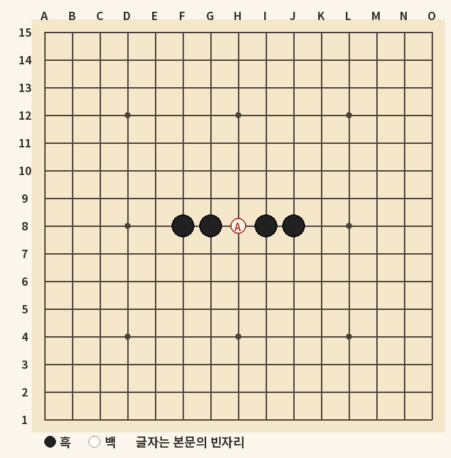 흑 F8·G8·I8·J8. 가운데 H8이 빈 4