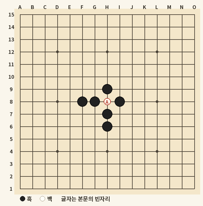 H8에서 생기는 두 개의 4