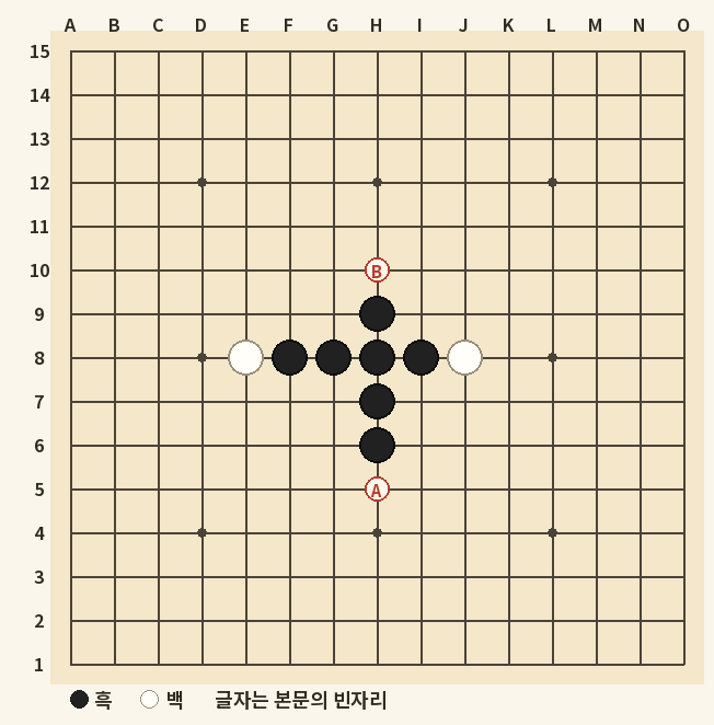 백 J8, 흑 H6 뒤. 세로의 열린 4. 끝은 H5와 H10