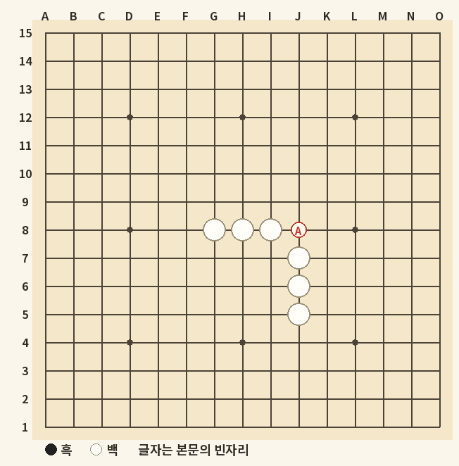 두 줄에 작용하는 방어