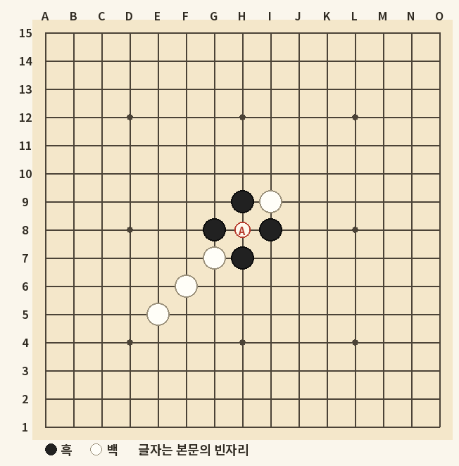 흑에게 금수인 방어점