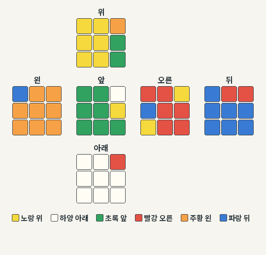 오른쪽 F2L 기본 삽입
