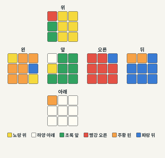 왼쪽 F2L 기본 삽입