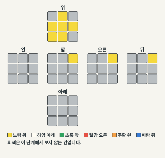 Sune 인식 패턴