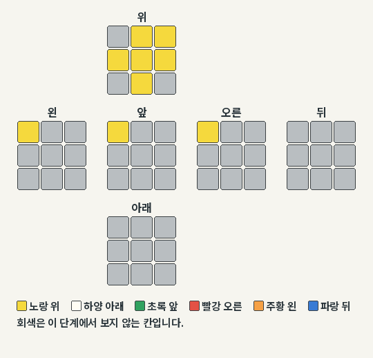 Anti-Sune 인식 패턴
