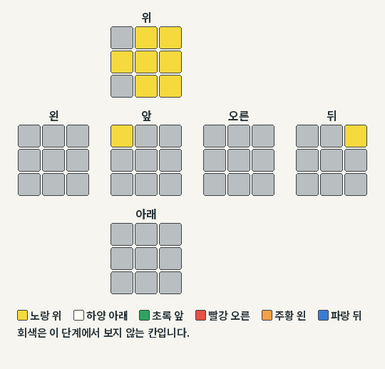 T 인식 패턴