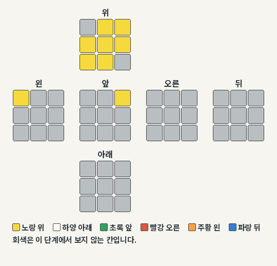 Bowtie 인식 패턴