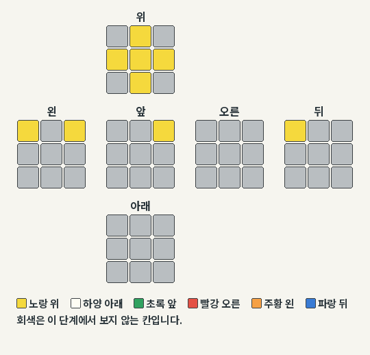 Pi 인식 패턴