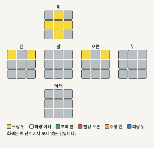 H 인식 패턴