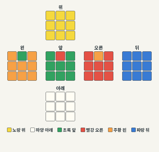PLL Ua 시작 예제