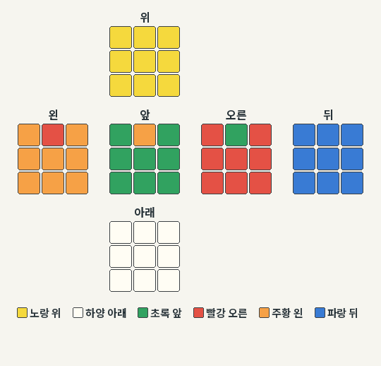 PLL Ub 시작 예제