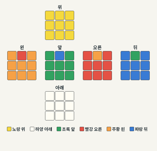 PLL H 시작 예제