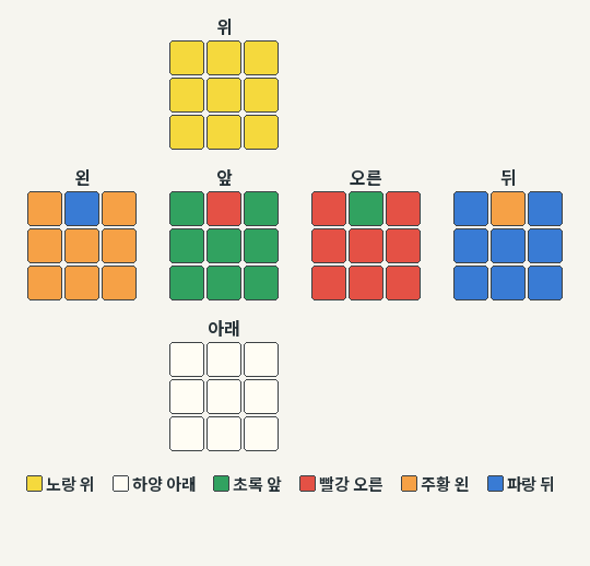 PLL Z 시작 예제