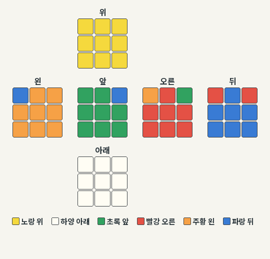 PLL Aa 시작 예제