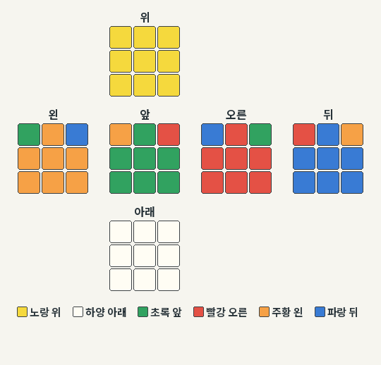 PLL E 시작 예제