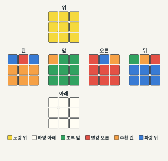 PLL Ga 시작 예제