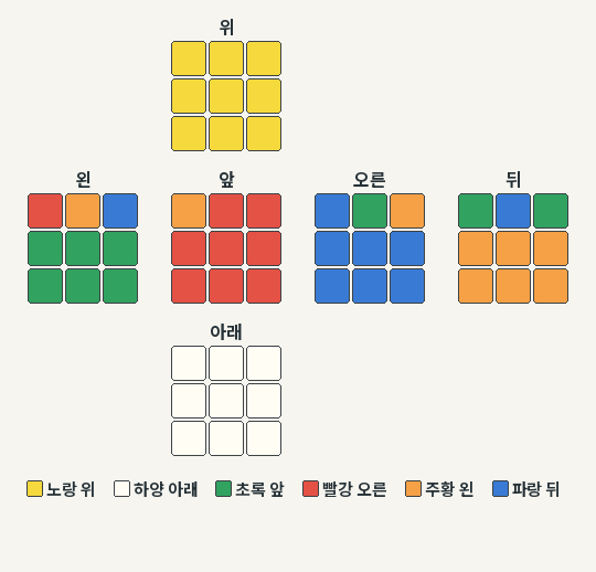 PLL Gb 시작 예제