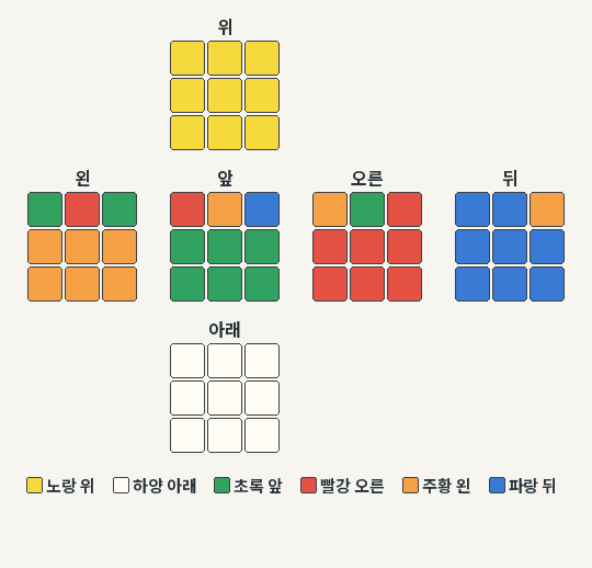 PLL Gc 시작 예제