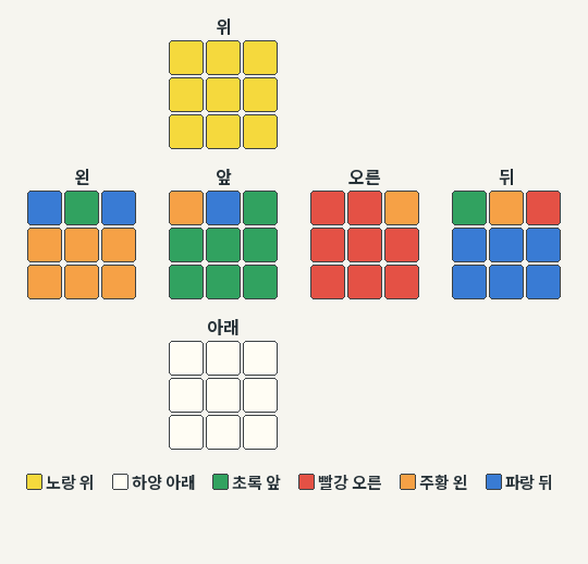 PLL Gd 시작 예제
