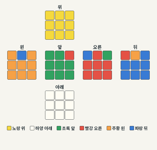 PLL Ra 시작 예제