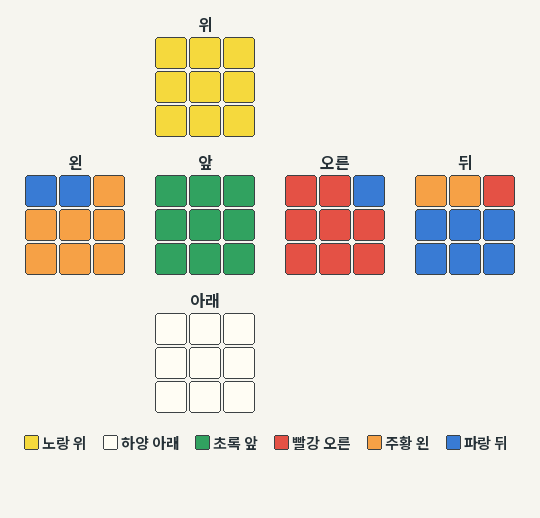 PLL Ja 시작 예제