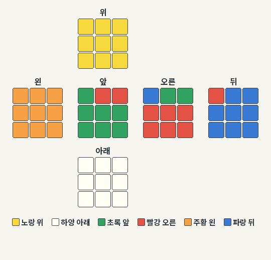 PLL Jb 시작 예제