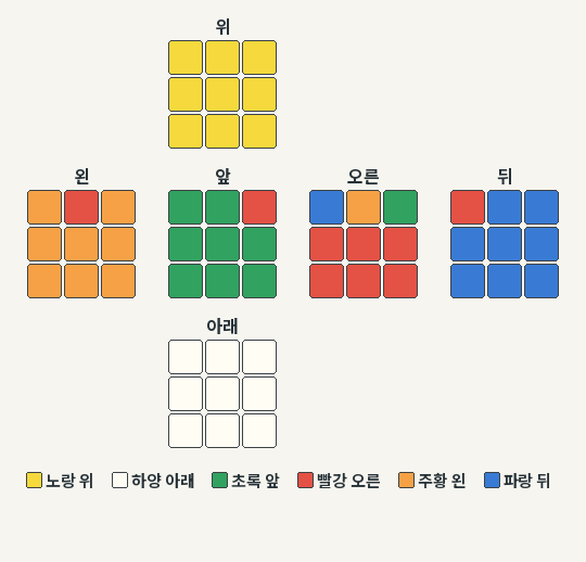 PLL T 시작 예제