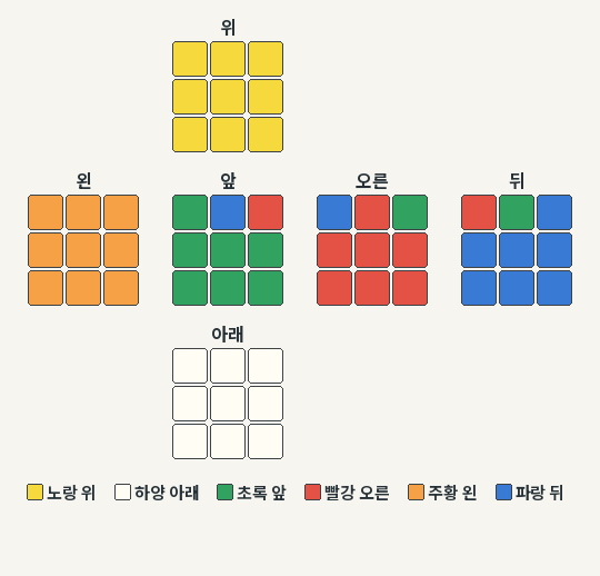 PLL F 시작 예제