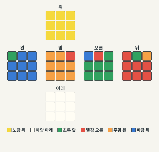 PLL V 시작 예제