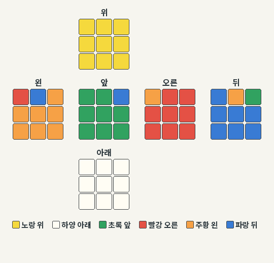 PLL Y 시작 예제