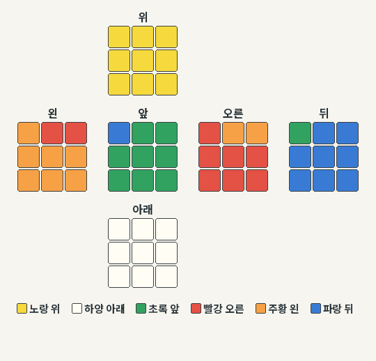 PLL Na 시작 예제