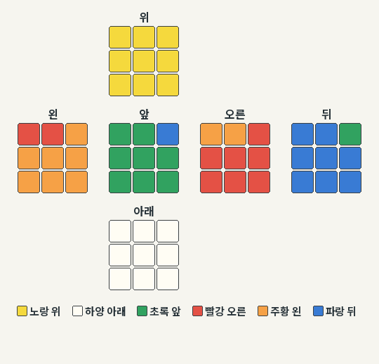PLL Nb 시작 예제
