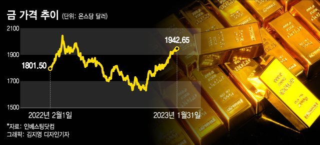 킹골드