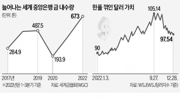 킹골드